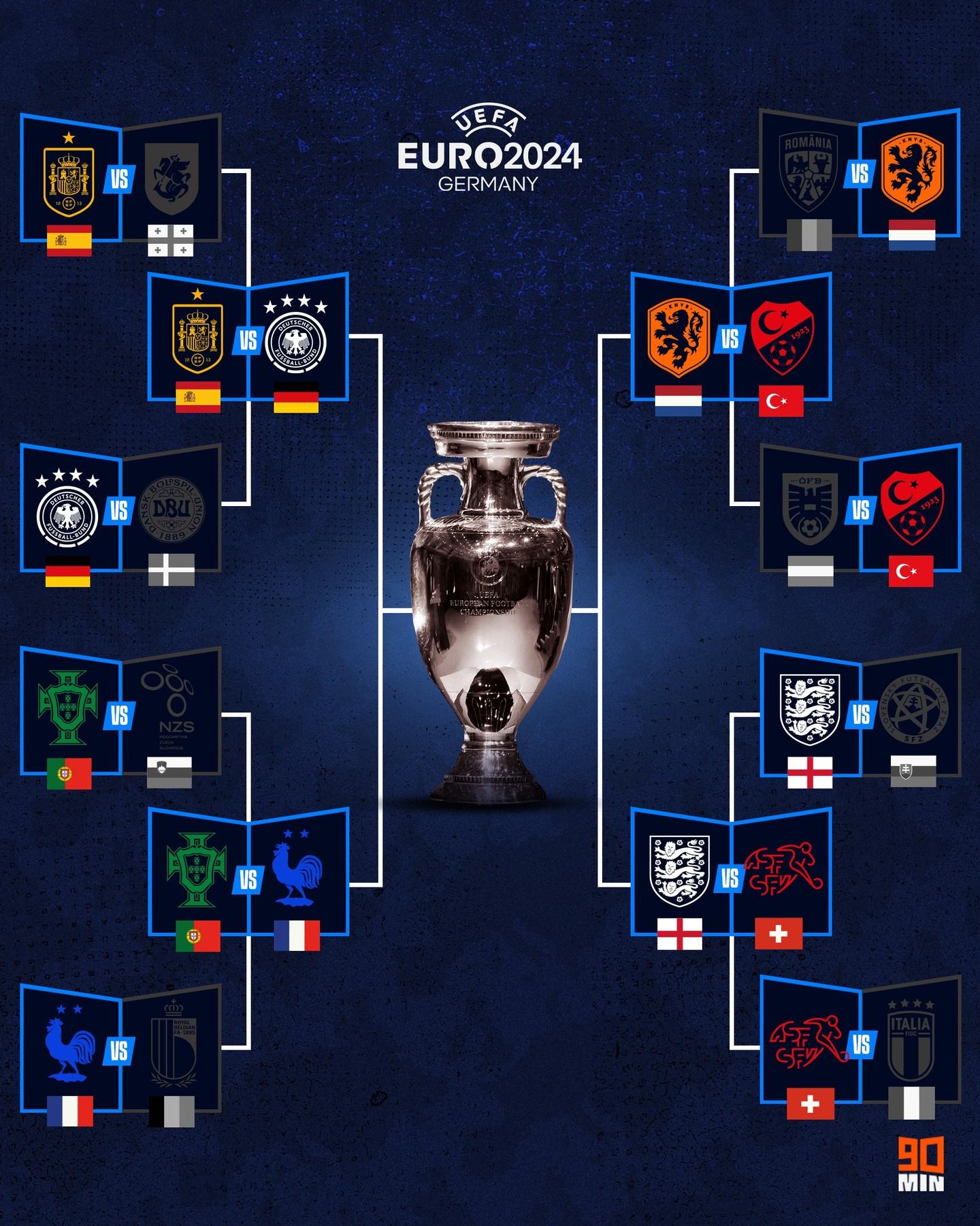 欧国杯:强强对话,球员实力角逐的简单介绍 欧国杯:强强对话,球员实力角逐的简单介绍