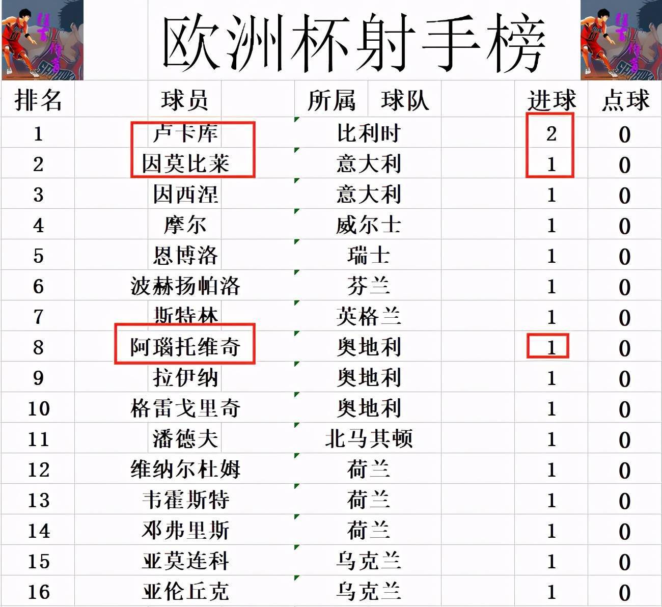 关于奥地利负于英格兰，积分榜排名受到冲击的信息
