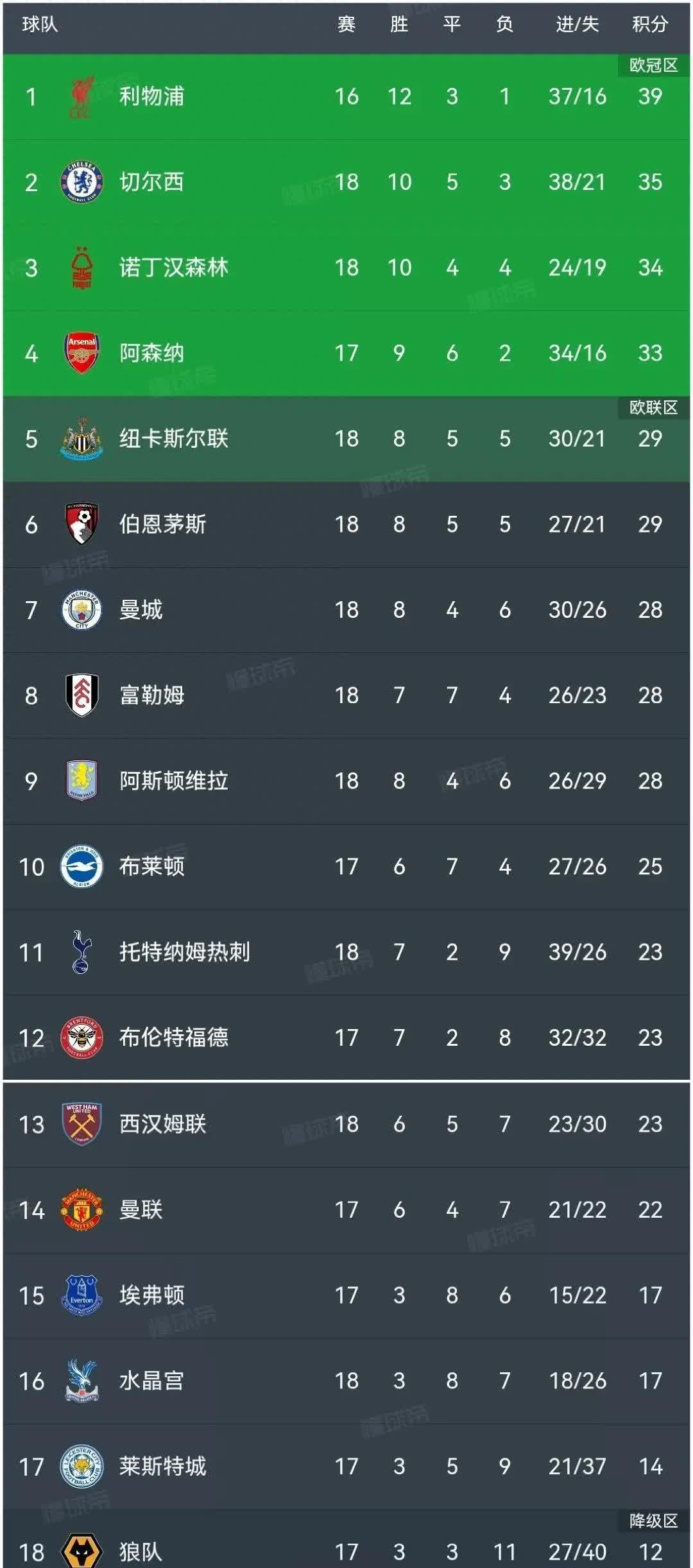 关于奥地利负于英格兰，积分榜排名受到冲击的信息