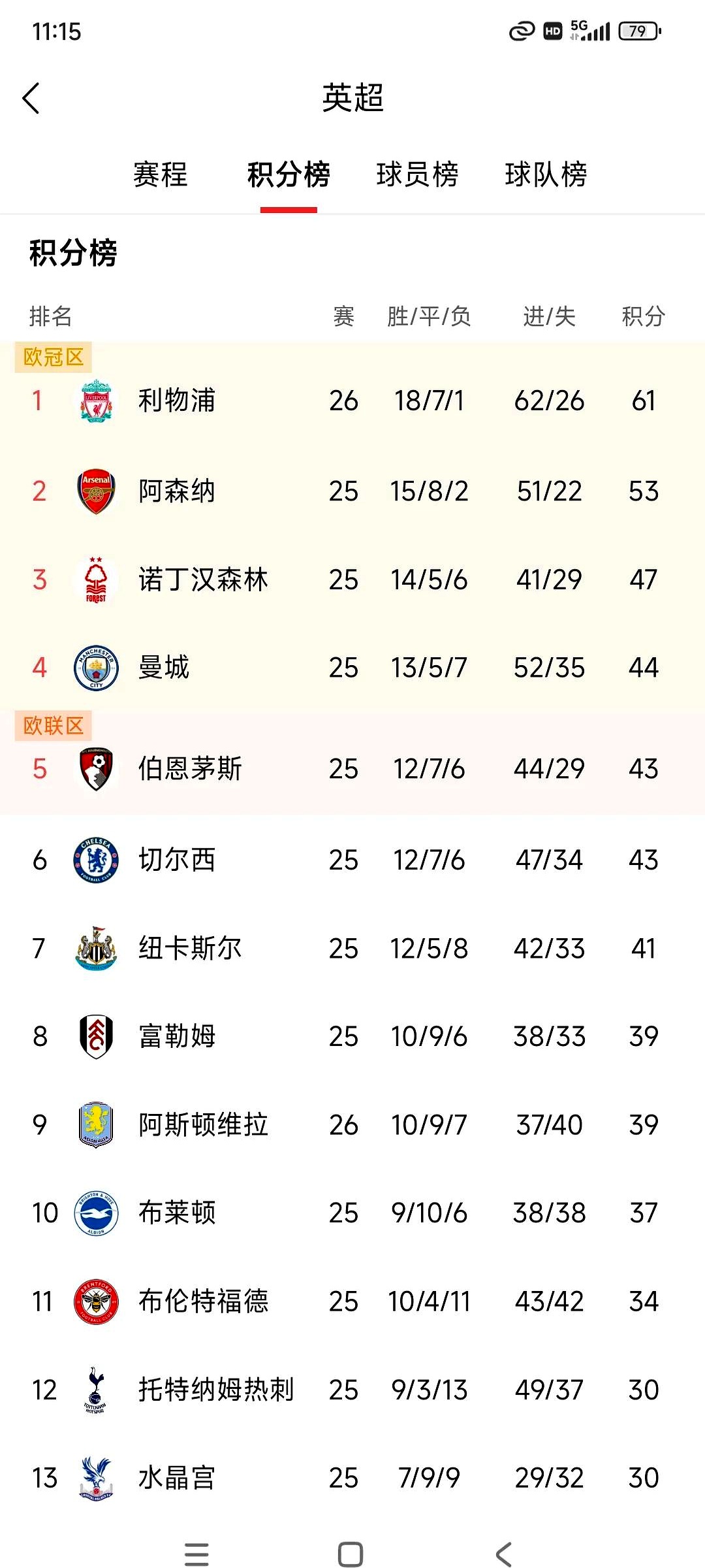 利物浦实力逐渐回升,挑战榜首位置的简单介绍 利物浦实力逐渐回升,挑战榜首位置的简单介绍