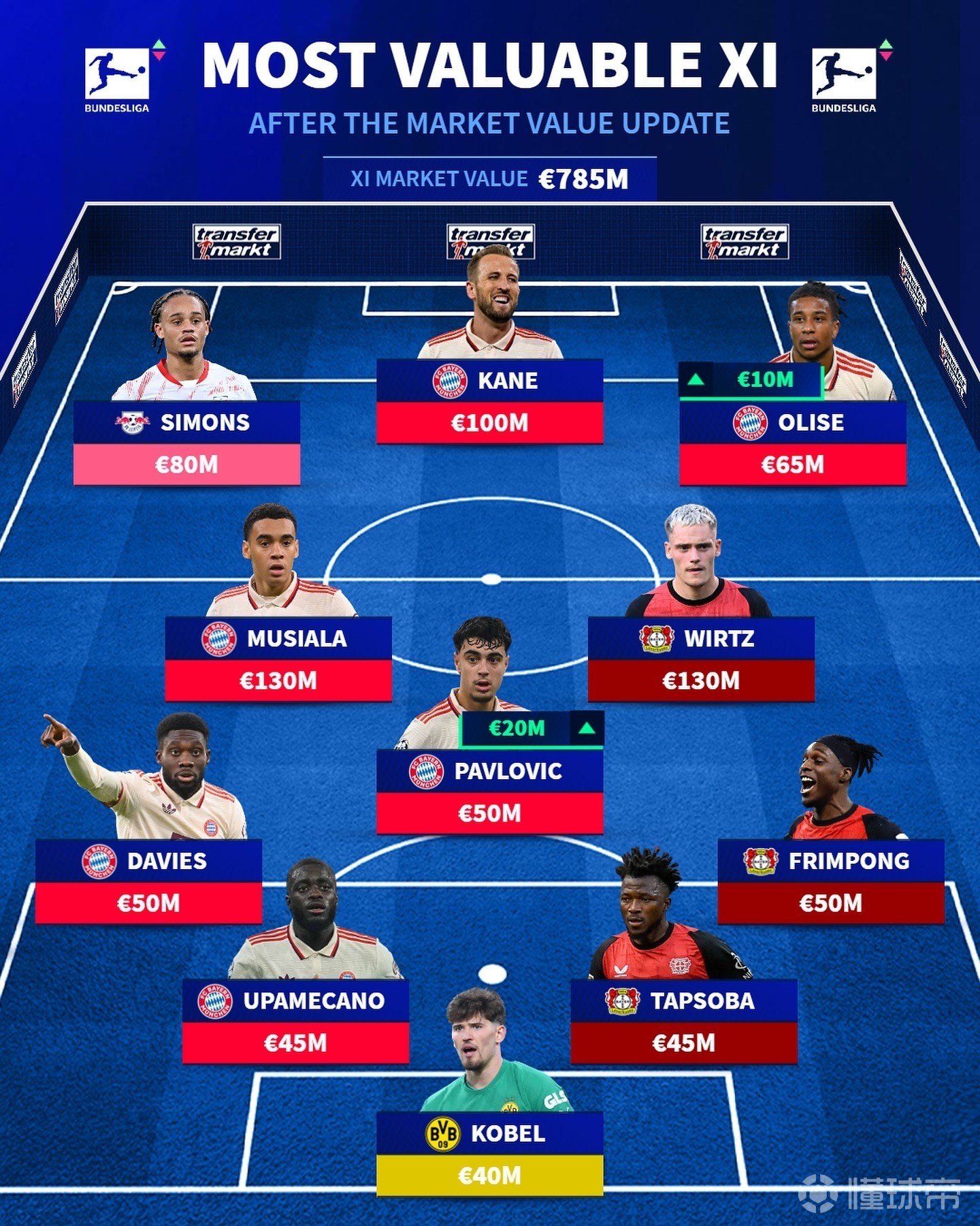 拜仁慕尼黑月度最佳球员评选,孰和孰傻?的简单介绍 拜仁慕尼黑月度最佳球员评选,孰和孰傻?的简单介绍