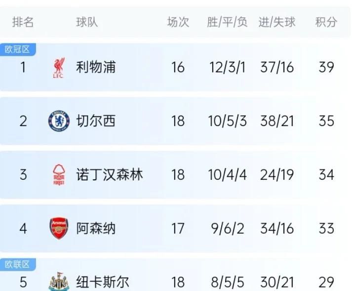 杏彩体育网页版入口-瓦伦西亚主场遭遇滑铁卢，被利物浦淘汰