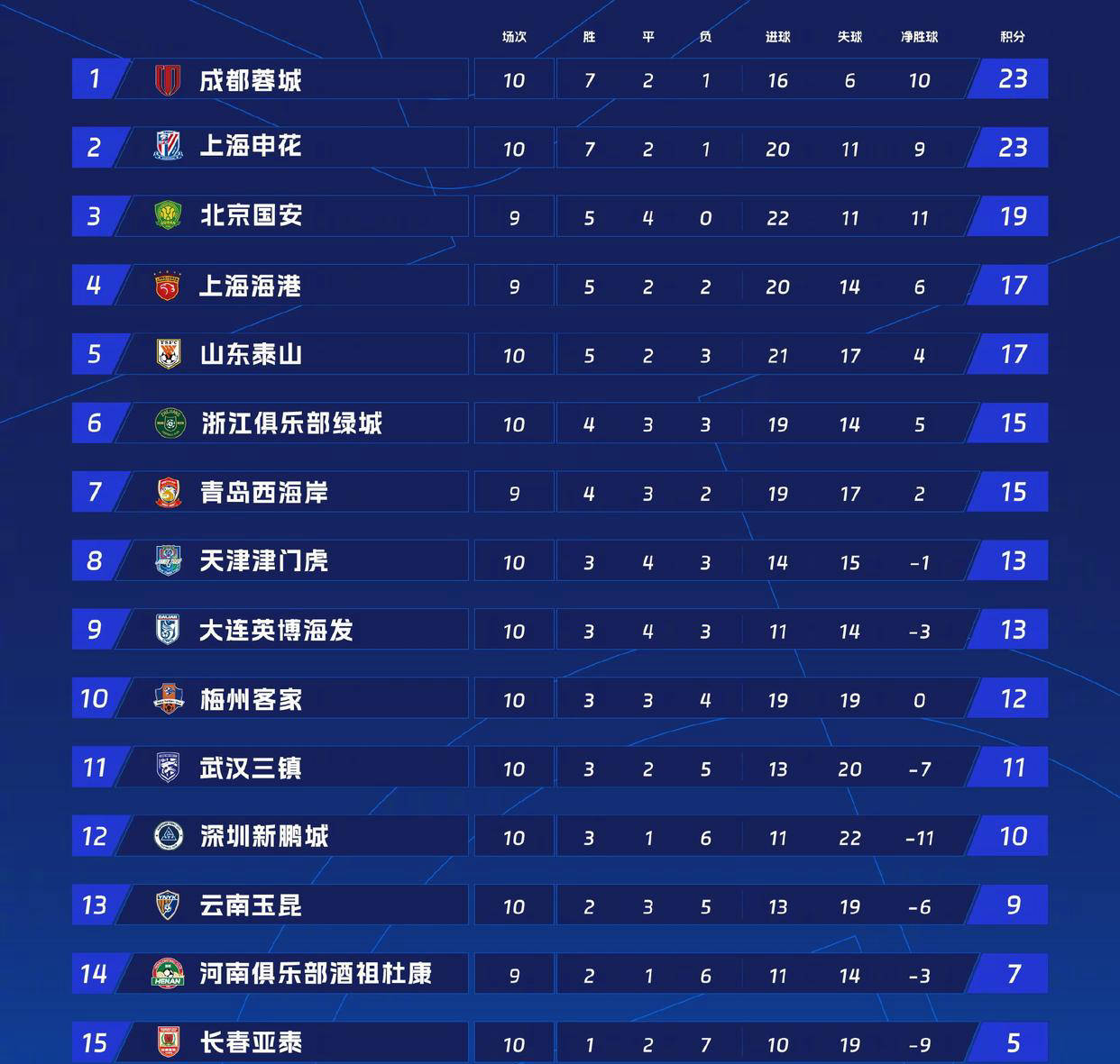 杏彩体育中国官网-中超新科劲旅崭露头角，争夺冠军席位