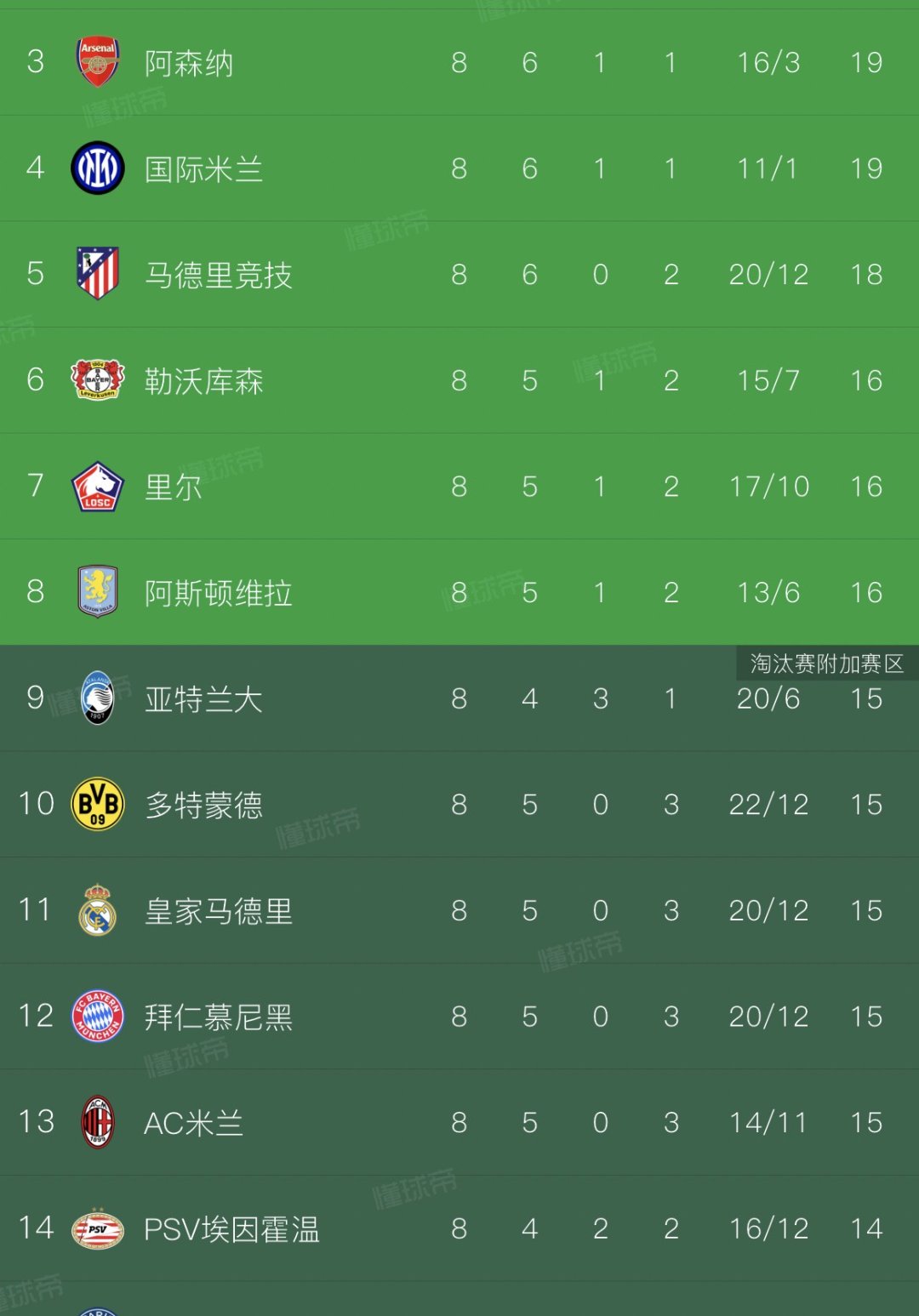 欧洲豪门的转会情况备受关注的简单介绍