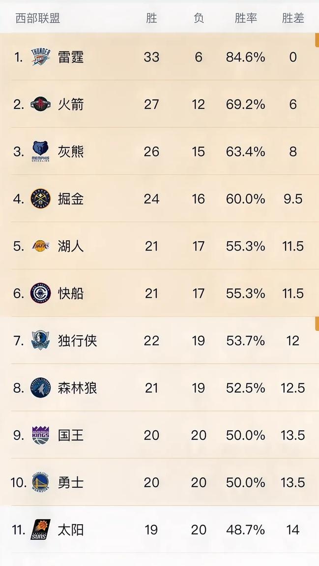 杏彩体育网页版登录入口-火箭逆转掘金，晋级次轮的简单介绍